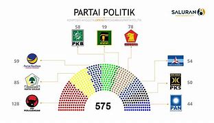 Anggota Dpr Ri Terpilih 2024 Sumut 3