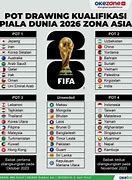 Piala Dunia 2026 Indonesia Di Grup Apa